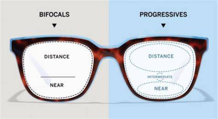 Are bifocals cheaper than progressives?