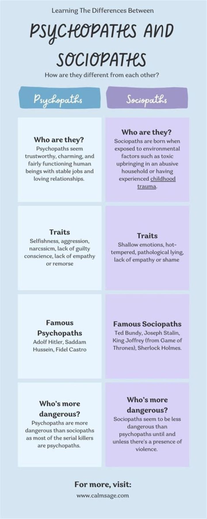 Are sociopaths calm?
