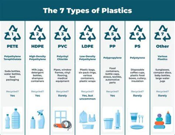 Can number 5 plastic be reused?
