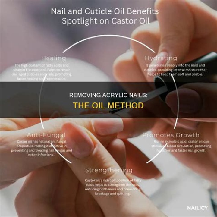 Can olive oil remove acrylic nails?