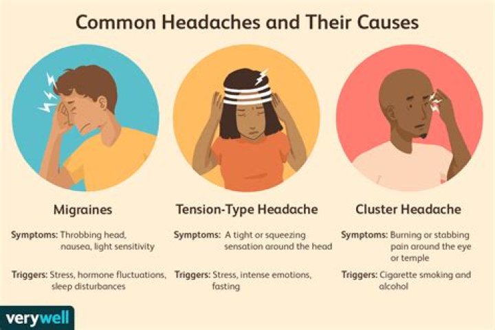 Can PLA cause headaches?