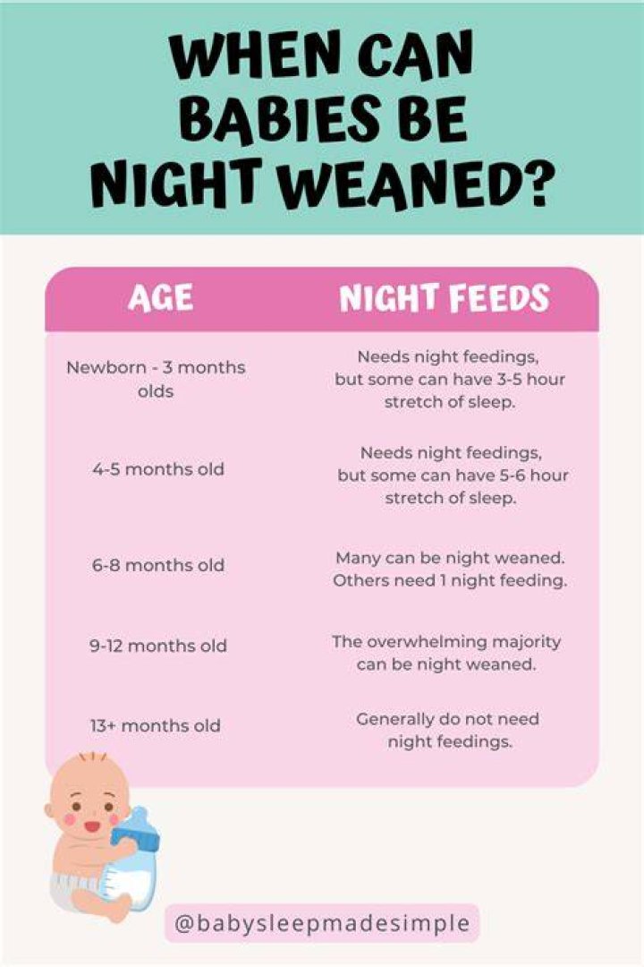 Do babies naturally wean off night feeds?