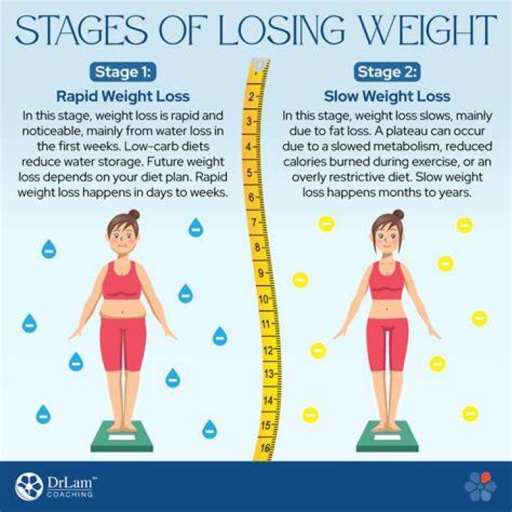 Do you lose weight in early stages of cancer?