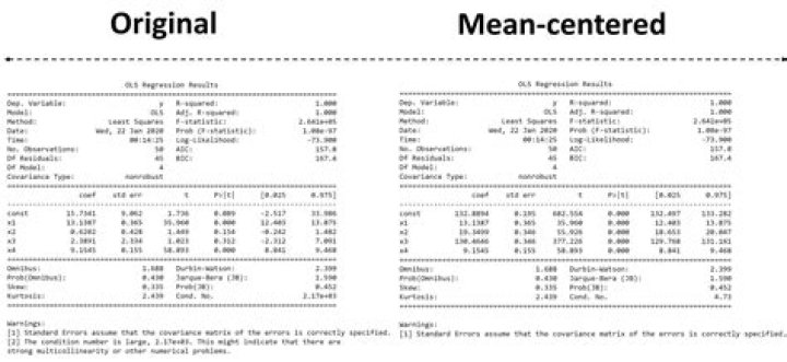 Does mean centering change significance?