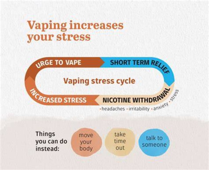 Does vaping nicotine increase anxiety?