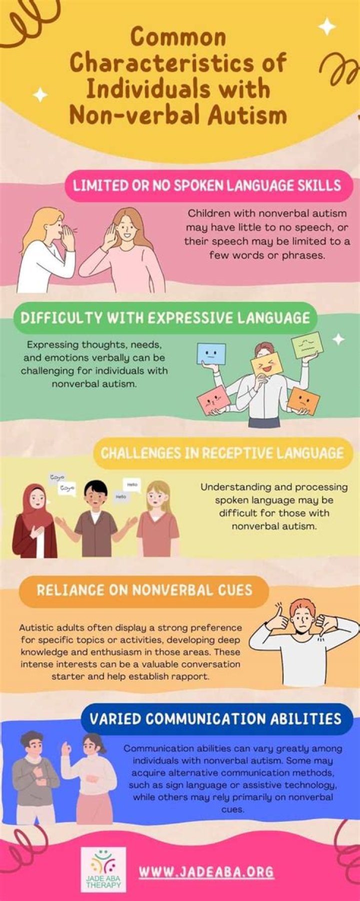 How common is non verbal autism?