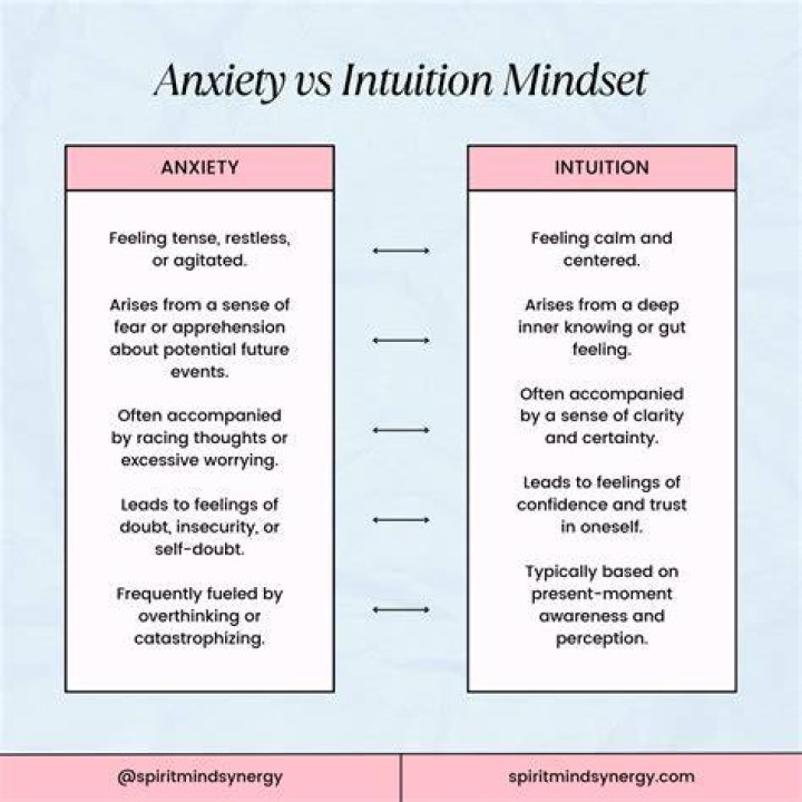 How do I know if it's anxiety or intuition?