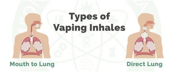How do you breathe vape?