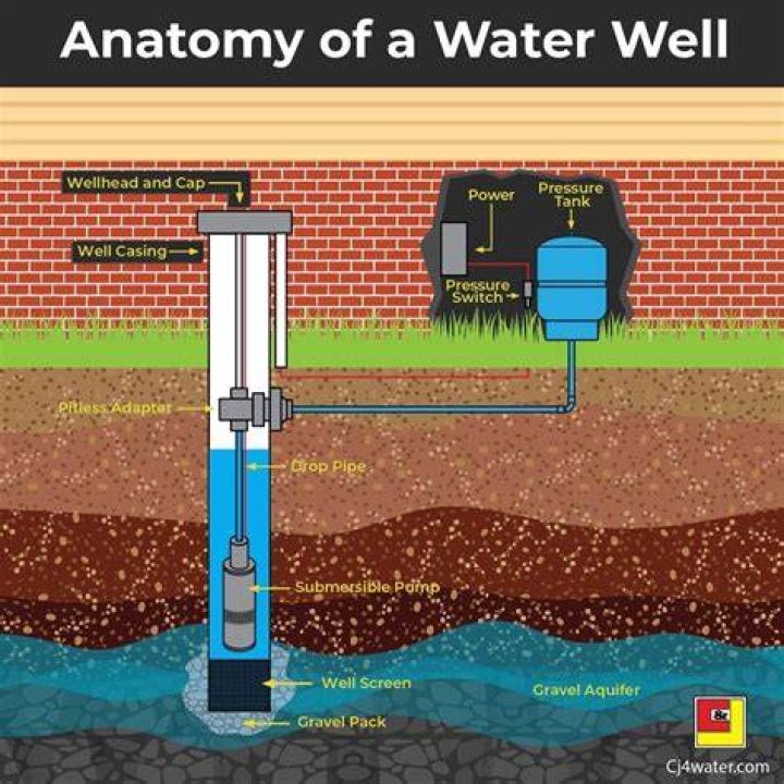How do you clean well water?