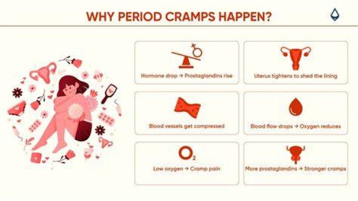 How do you go to school with period cramps?