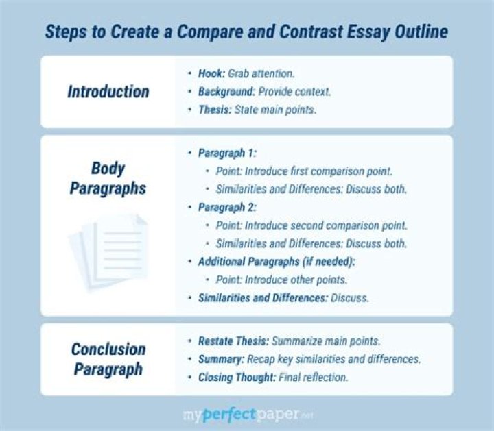 How do you organize a compare and contrast paragraph?