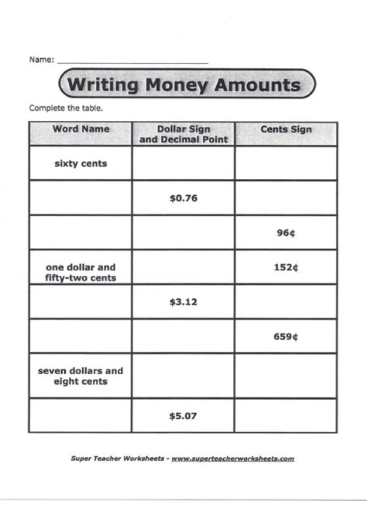 How do you write dollar amounts in millions?