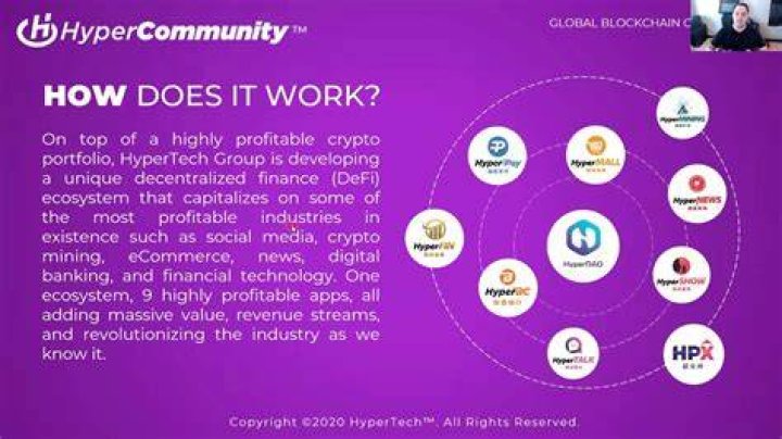 How does Hyperfund make money?