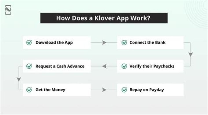 How does klover app work?