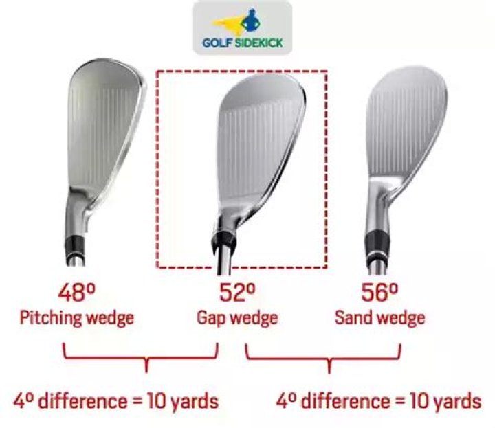 How far should I hit my 52 degree wedge?