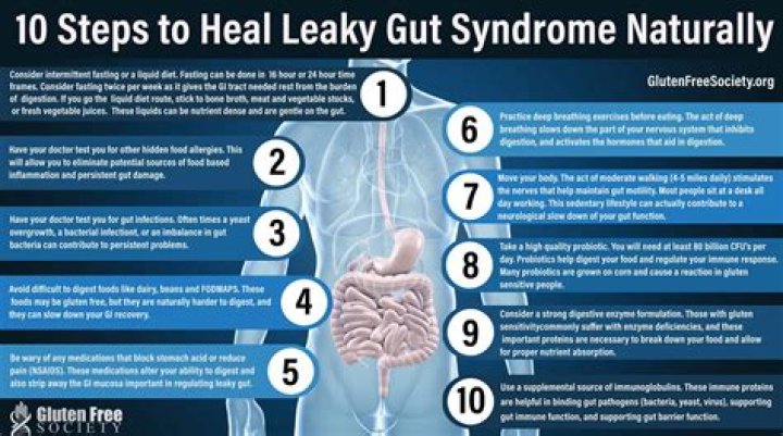 How long does it take to fix leaky gut?