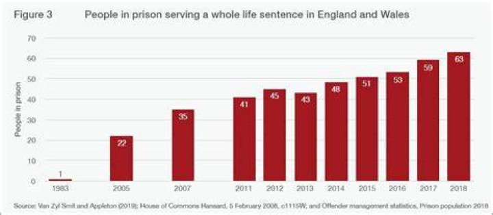 How long is life sentence UK?