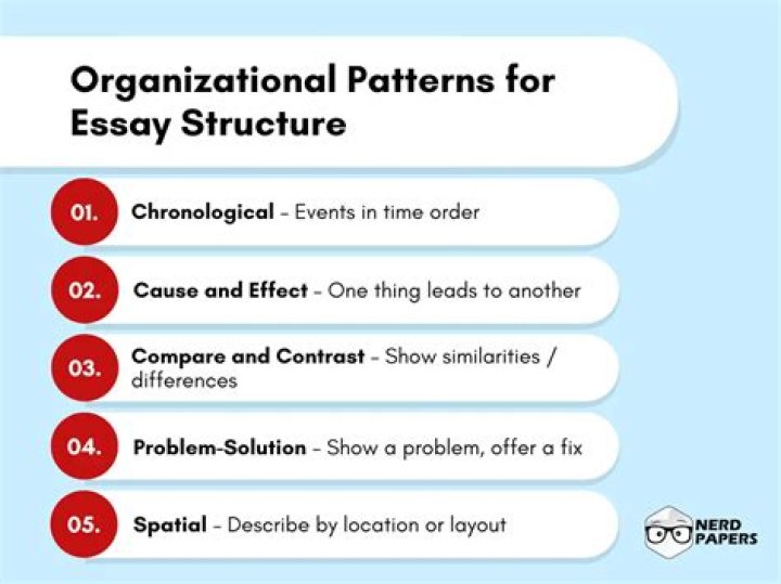 How many main patterns are there for organizing the body of the essay?