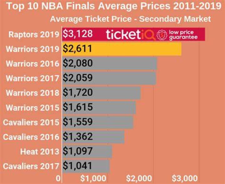 How much does a NBA ticket cost 2022?