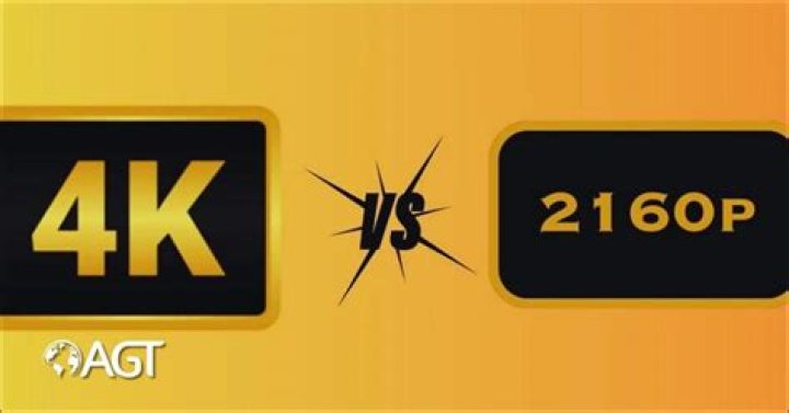 Is 4K the same as 2160p?