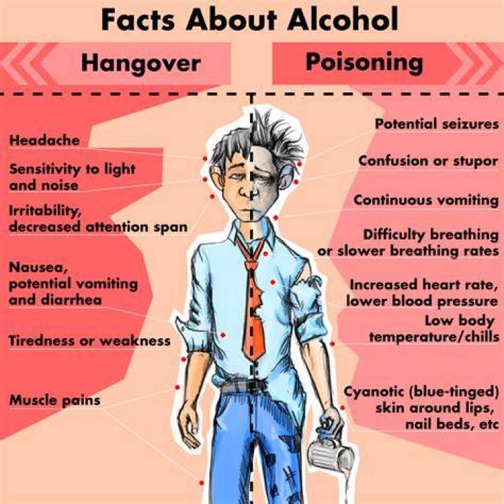 Is a hangover alcohol poisoning?