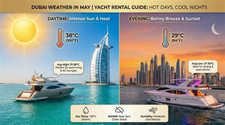 Is Dubai in May too hot?