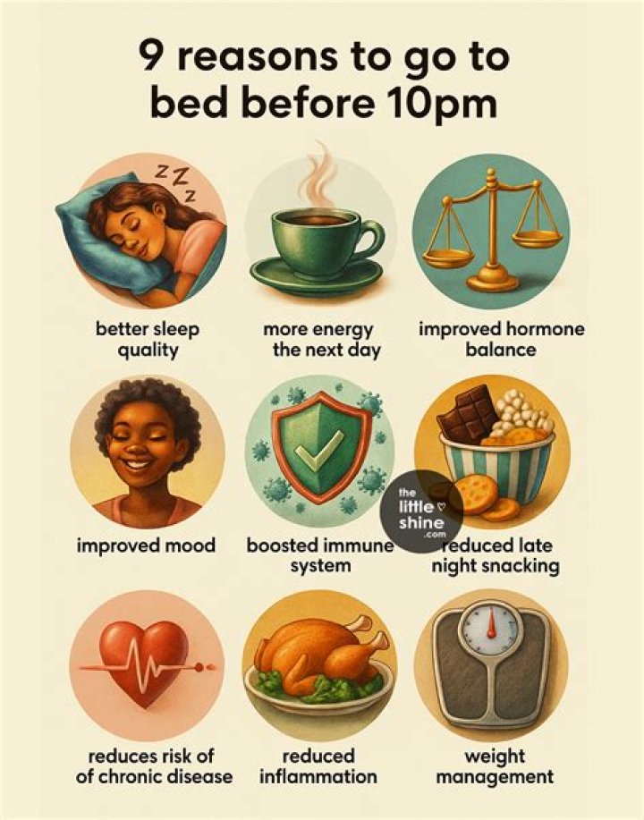 Is it good to go to bed at 10pm?