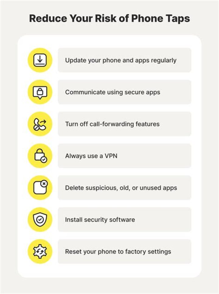 Is my phone monitored?