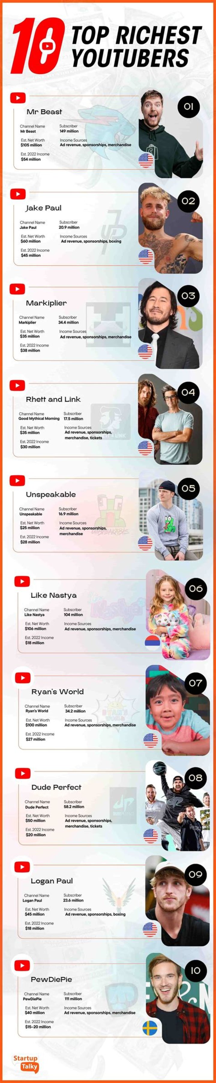 Is there any billionaire YouTubers?