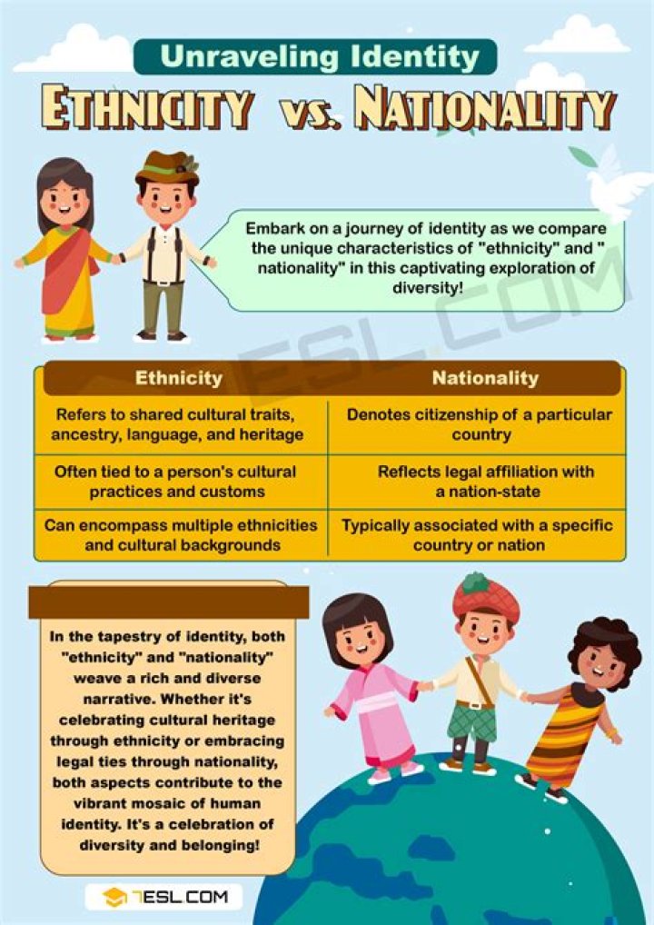 What's the difference between ethnicity and nationality examples?