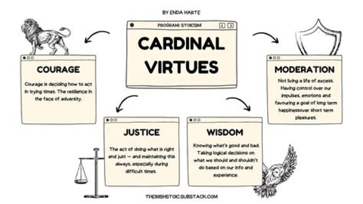 What are the 4 cardinal virtues?