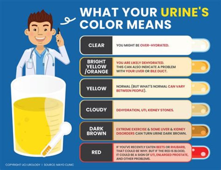 What color is pee when you have a UTI?