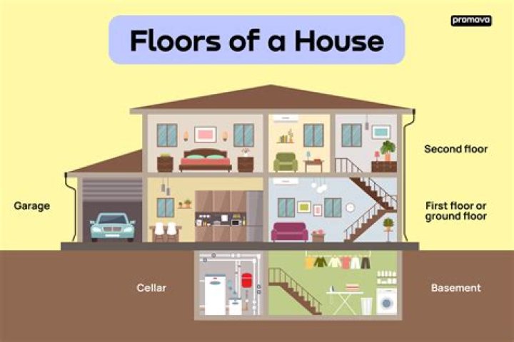 What do you call the first room in a house?