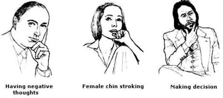 What does rubbing your chin mean in body language?