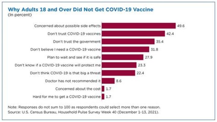 What factors may influence individuals decisions about whether or not to get a COVID-19 vaccine?