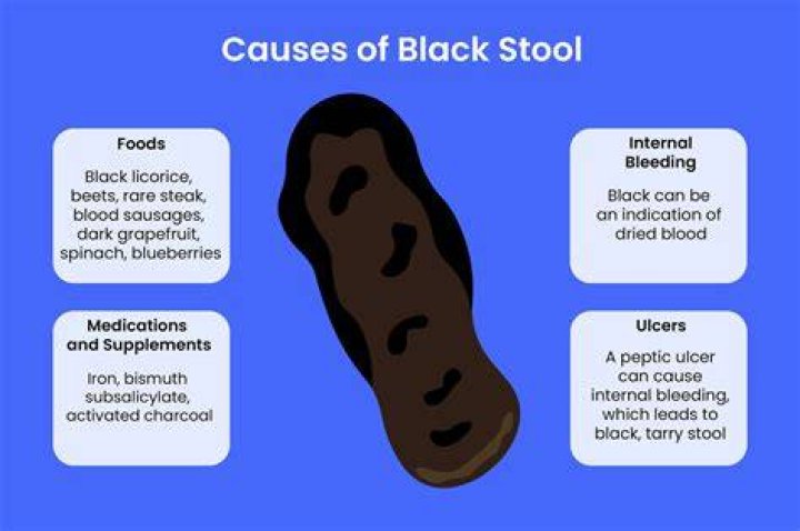 What foods cause sticky poop?