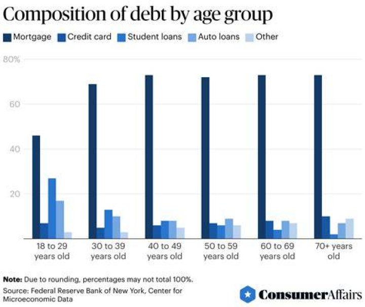 What happens to a 10 year old debt?