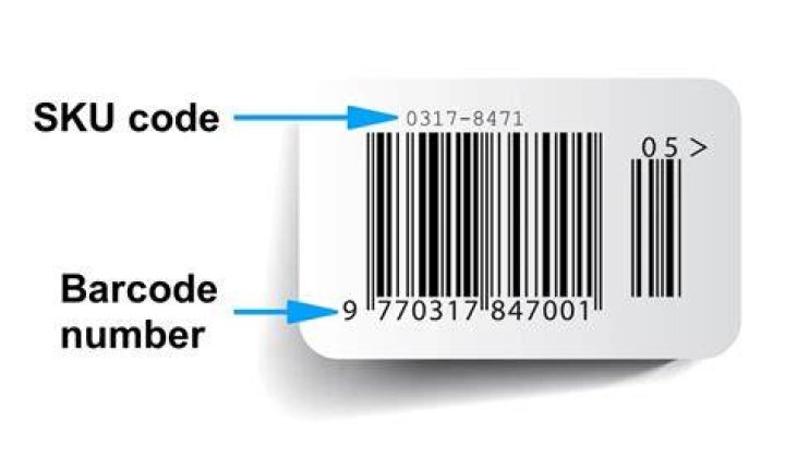 What is a SKU code?