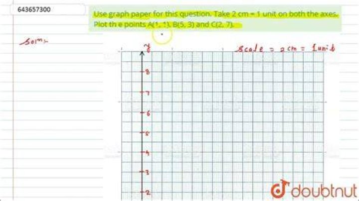 What is meant by 1 unit?