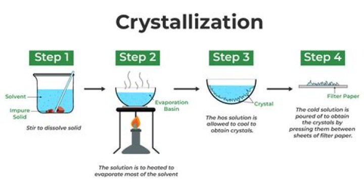 What is recrystallization process?
