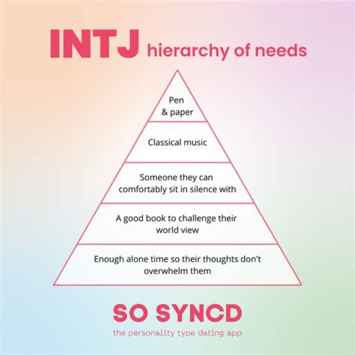 What is so special about INTJ?