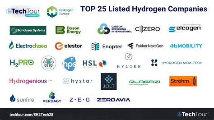 What is the best hydrogen company to invest in?