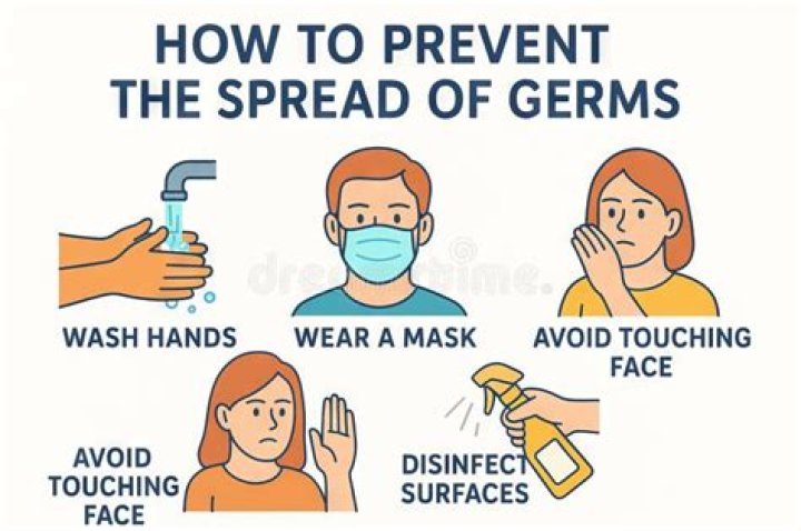 What is the most effective and cost efficient way to prevent the spread of germs infections quizlet?