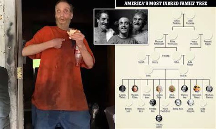 What is the most inbred country in the world?