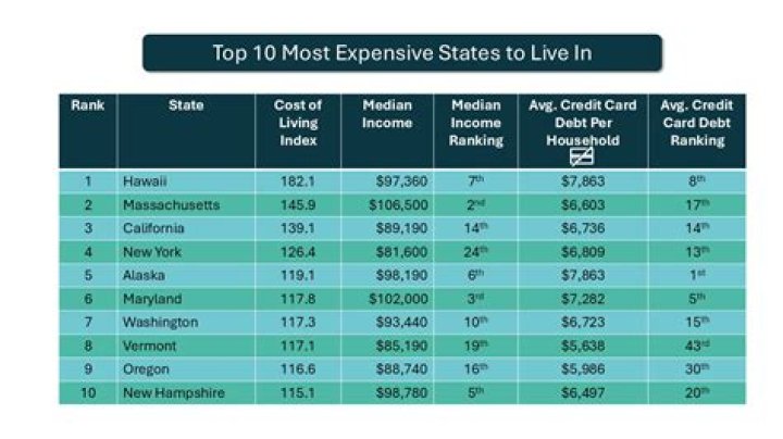 What is the most liked state to live in?
