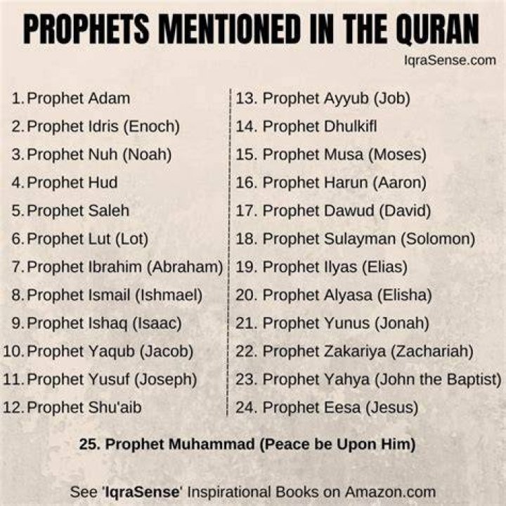 What is the name of our last prophet?