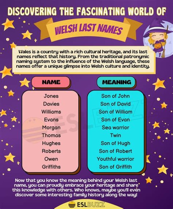 What is the Welsh name for John?