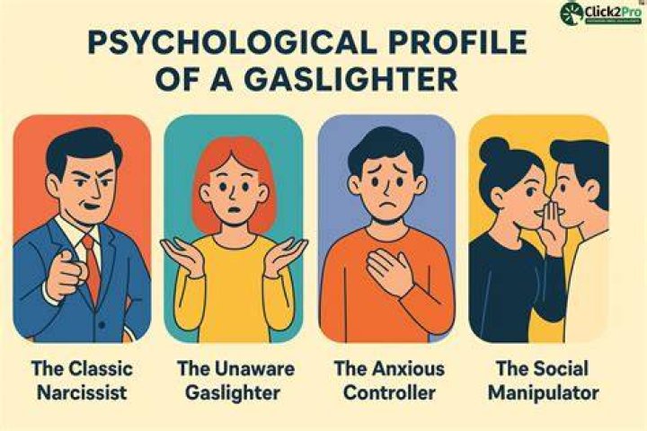 What mental illness is gaslighting?