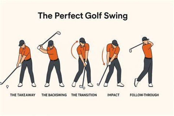 What muscles do you train to hit a golf ball farther?