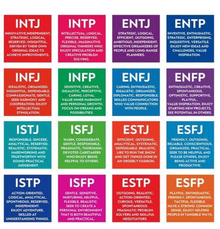 What personality do writers have?